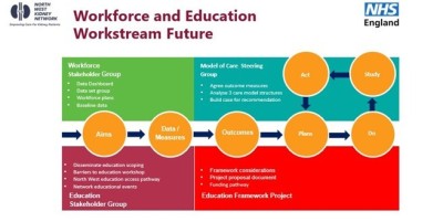 Workforce and Education Workstream Future.jpg