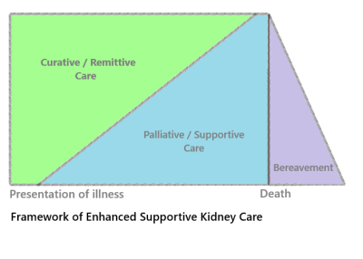 ESKC Framework.png