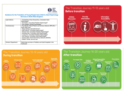 Transition Guidelines and educational videos for Teachers and assistants2.png